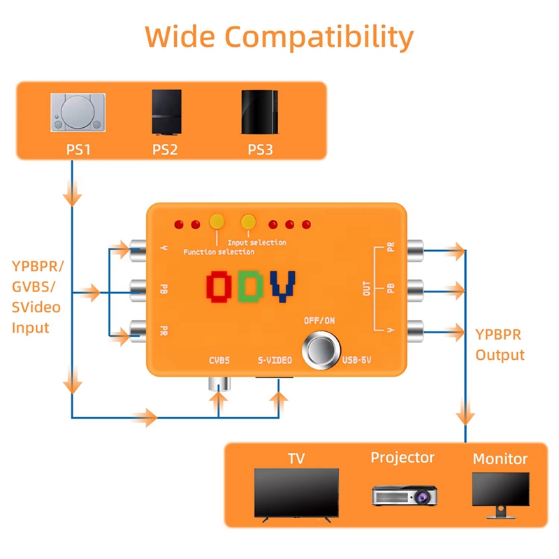 ODV-II Component/CVBS/S-Video  - Gaming Hardware And Accessories 评论和价格